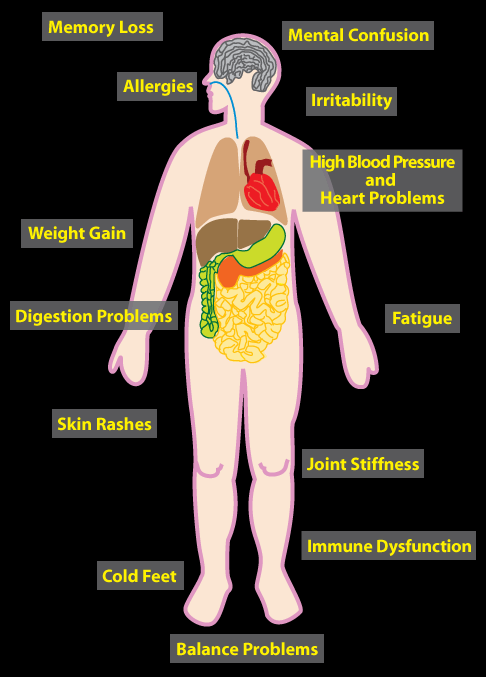 Lead Poisoning: Symptoms, Causes, Treatment and More